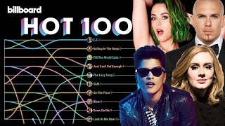 Billboard Hot 100 Top 10 Chart History (2011)