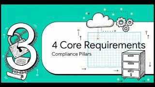 Mastering 21 CFR Part 11: A complete guide to compliance, deviations and change control