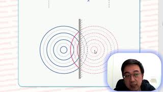 Herman Yeung - DSE Physics Wave Motion 波動學05 - Reflection 反射