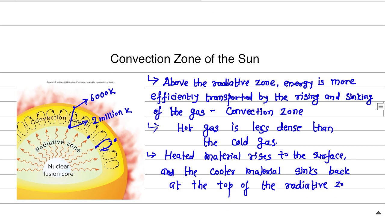 What Is The Definition Of Convection Zone At Skye Clarey Blog