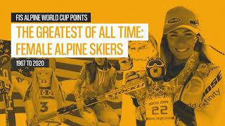 The Greatest of All Time: Female Alpine Ski Racers (1967-2020) - alpinestartgate x Tom10