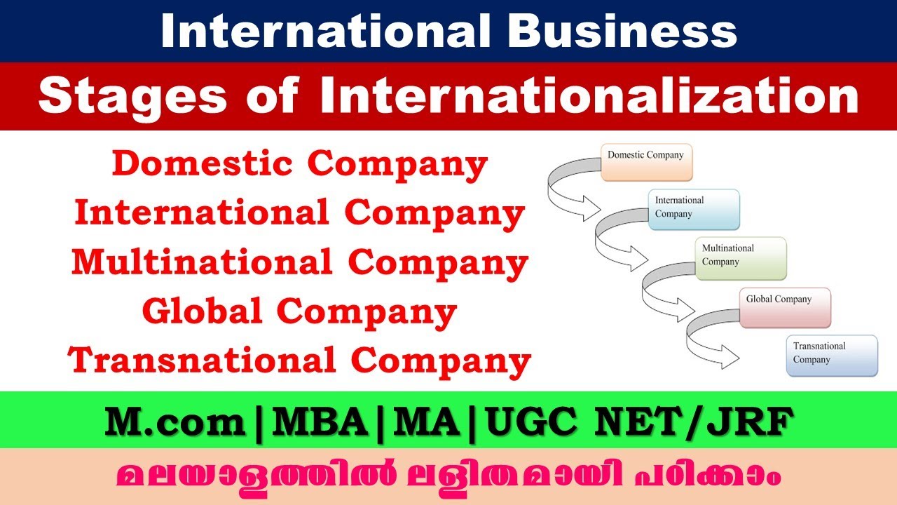 Stages Of Internationalization | International Business |Mcom|MBA|MA ...