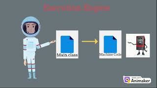 Java Execution Process | JDK, JRE & JVM Explained