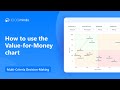 How to Use the Value-for-Money Chart – 1000minds Multi-Criteria Decision-Making