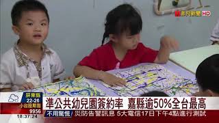 【非凡新聞】準公共幼兒園簽約率 嘉縣逾50%全台最高