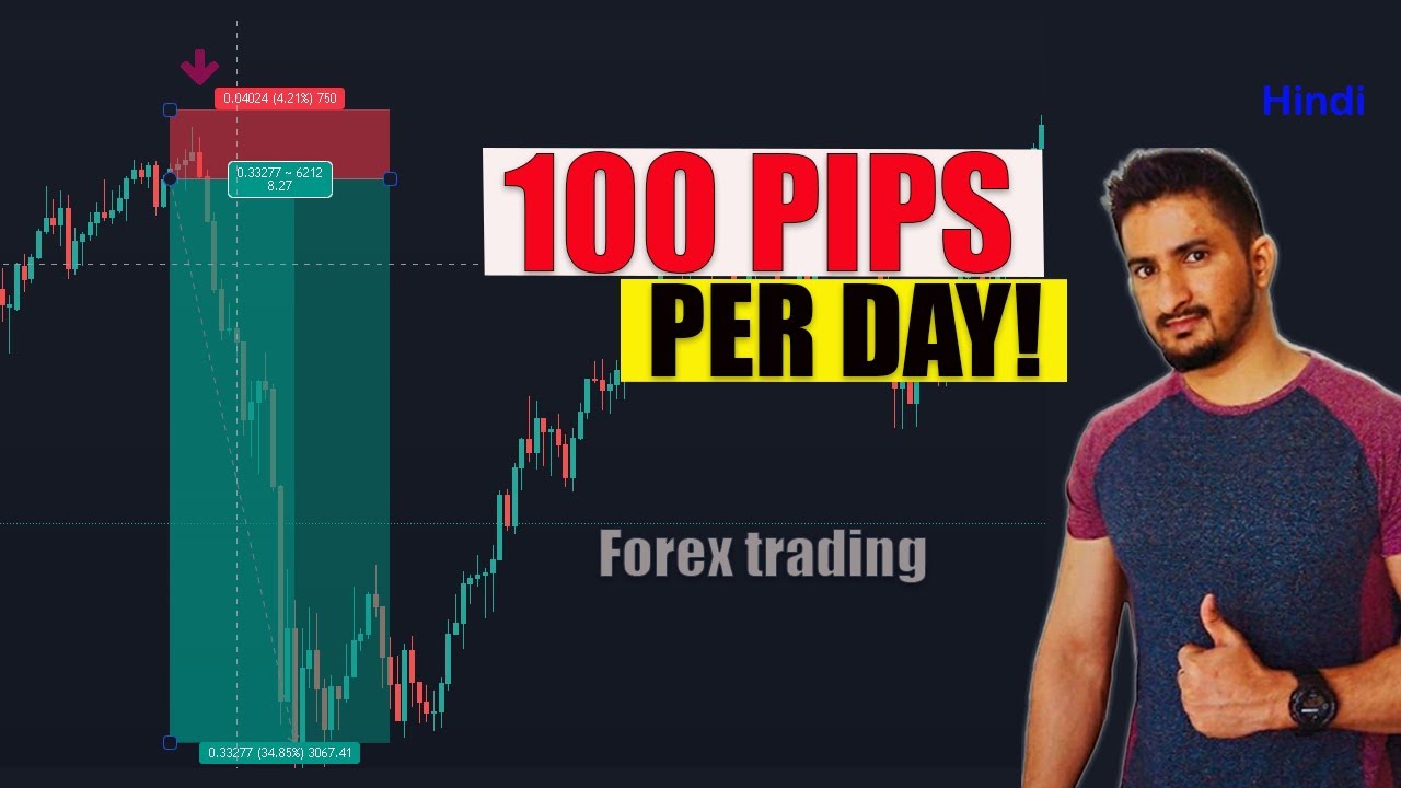 Simple Forex Trading Strategy: How to Catch 100 Pips a Day! | Lastly Spoken