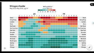 urban climate stress Air pollution in Hong Kong