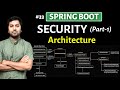 Spring boot: Security (Part-1) | Architecture and SetUp