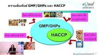 เตรียมตัวให้พร้อม กับ ข้อกำหนด GHPs version 5 สำหรับผู้ประกอบการอาหารทุกองค์กร (อ.ศรีประไพ)