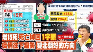 【每日必看】今日病歿15例?26例? 陳時中第一時間口誤 @中天新聞CtiNews  20210614