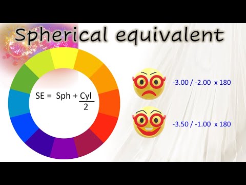 Spherical Equivalent - YouTube