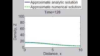 Diffusion simulation