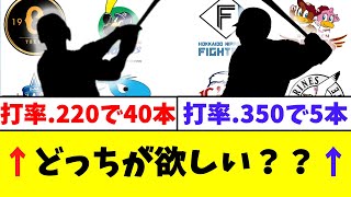 応援してるプロ野球チームに来たら嬉しいのはどっち？？→「打率.220で40本塁打」「打率.350で5本塁打」【なんJ  2ch 5ch プロ野球まとめ 反応集】