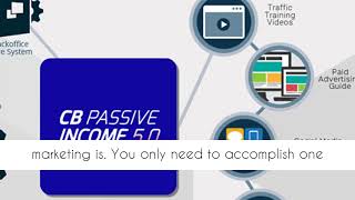 CB Passive Income Version 5 0 Review