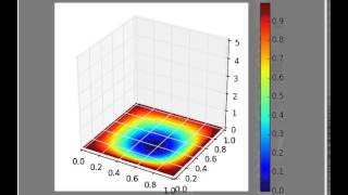 Vibrating membrane (wave equation implementation in Python)