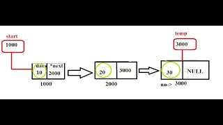 Data Structure - Episode 8 (Singly Linked List - create & display Singly Linked List)