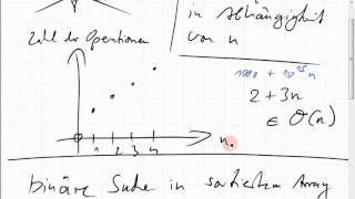 12C.7 Laufzeitkomplexität O(n), O(log n) usw.