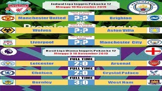 Hasil liga inggris tadi malam pekan ke 12-klasemen terbaru & jadwal Liverpool vs manchester City