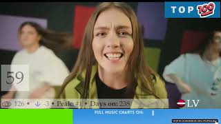 LATVIAN SONGS - LV MUSIC CHART - TOP 100 LATVIA MUSIC 2022