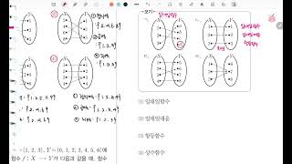 개플유 수학(하) p.34 함수(기초문제) 해설강의