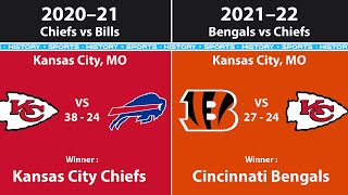 All AFC Champions By Year (2022)