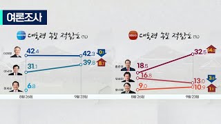 [추석여론조사] 민심의 향배는? 각 후보 지지율 변화 추이 결과