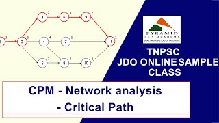 Sample Class -Online class conducted On 07.01.2023 for JDO Batch-CPM-Network analysis-Critical Path