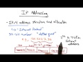 IP Addressing - Georgia Tech - Network Implementation