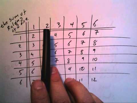 4 1 Outcome, Sample Space, Probability Experiment 4 1 Outcome, Sample Space, Probability Experiment
