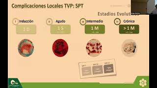 Tiempo de Actuar! Tratamiento endovascular en TVP: Fundamentos fisiopatológicos y clínicos