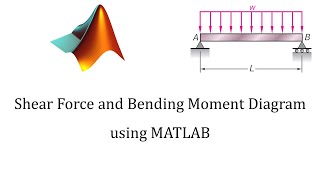 Shear force and Bending Moment diagram using MATLAB | Simply Supported beam (SSB) with UDL