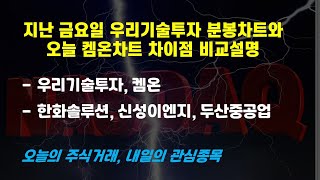 2020/11/09[주식거래]우리기술투자,켐온,한화솔루션,신성이엔지,두산중공업