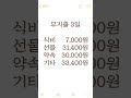 대학생의 일주일 소비기록 7