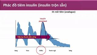 Lưu ý trong sử dụng Insulin