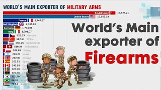 WORLD'S MAIN EXPORTER OF MILITARY FIREARMS AND WEAPONS