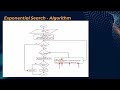 Exponential Search Algorithm: intuition and implementation in Python