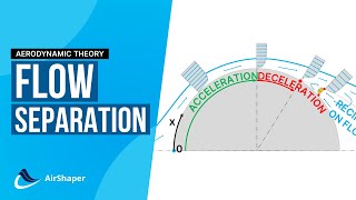 Flow Separation Boundary Layer Separation Explained Doovi