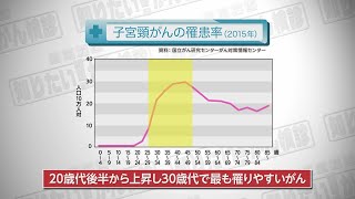 【知りたい！がん検診】Vol. 549回「子宮頸がんの特徴」