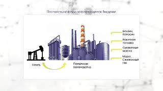 Плотность. Методы определения