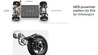 Electric Vehicle Powertrain Components - Basics