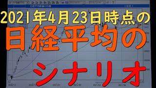 ２０２１年４月２３日時点の日経平均のシナリオ