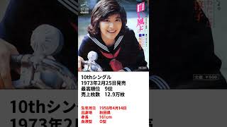 【桜田淳子ヒストリー】10 白い風よ