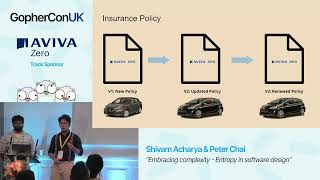 Embracing Complexity  Entropy in Software Design  Shivam Acharya and Peter Chai