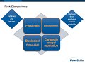 petroskills process safety risk analysis and inherently safer design core petroacademy elearning