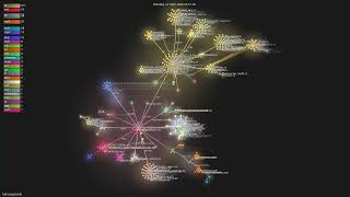 1jehuang/jcode - Gource visualisation
