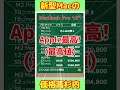 新型macbook pro14 16インチとmac miniが発表されたぜ！【修正版・ゆっくり解説】 shorts