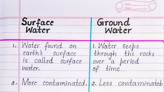 Difference between Surface Water and Ground Water