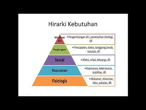 Teori Hirarki Kebutuhan Abraham Maslow - YouTube