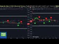 gold live signals xauusd time frame 5 minute m5 best forex strategy almost no risk