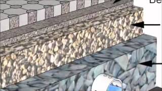 flood controling paving
